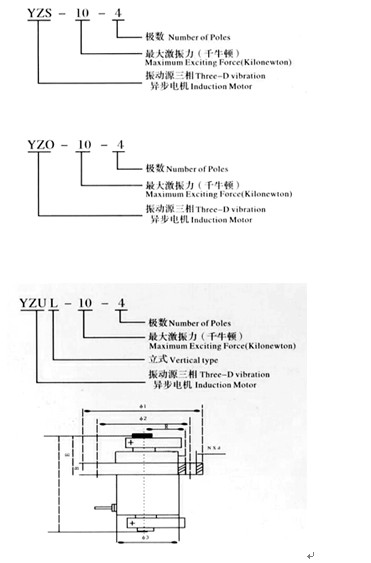1468979513374441.jpg YZUL系列电机--振动源三相异步电动机