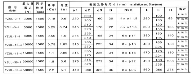 振动电机 YZUL系列电机--振动源三相异步电动机